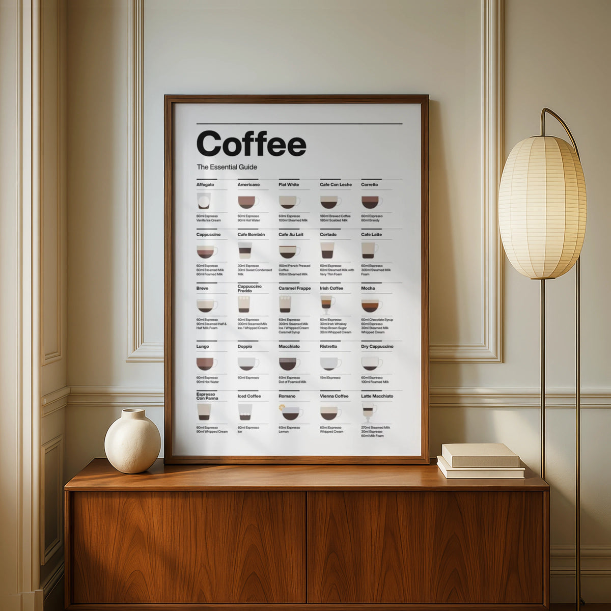 Coffee Essential Guide Print, Types of Coffee Poster, Kitchen Wall Art, Cafe Decor