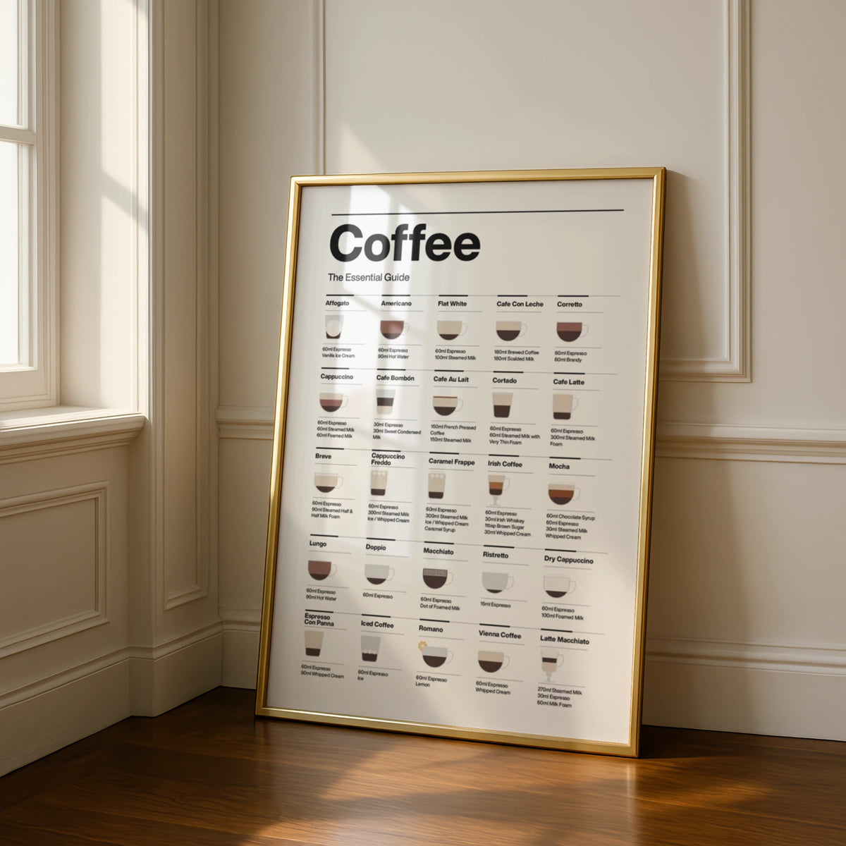 Coffee Essential Guide Print, Types of Coffee Poster, Kitchen Wall Art, Cafe Decor