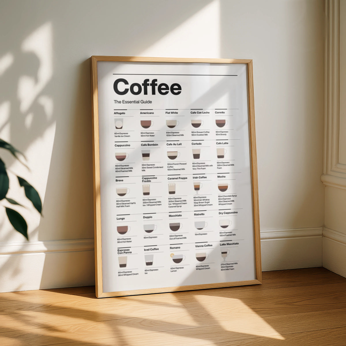 Coffee Essential Guide Print, Types of Coffee Poster, Kitchen Wall Art, Cafe Decor
