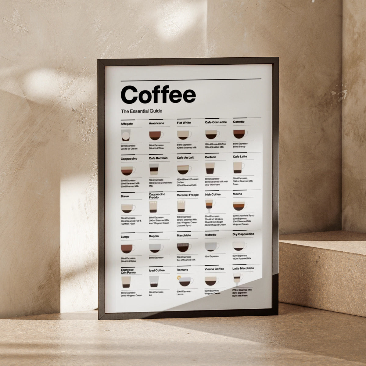 Coffee Essential Guide Print, Types of Coffee Poster, Kitchen Wall Art, Cafe Decor