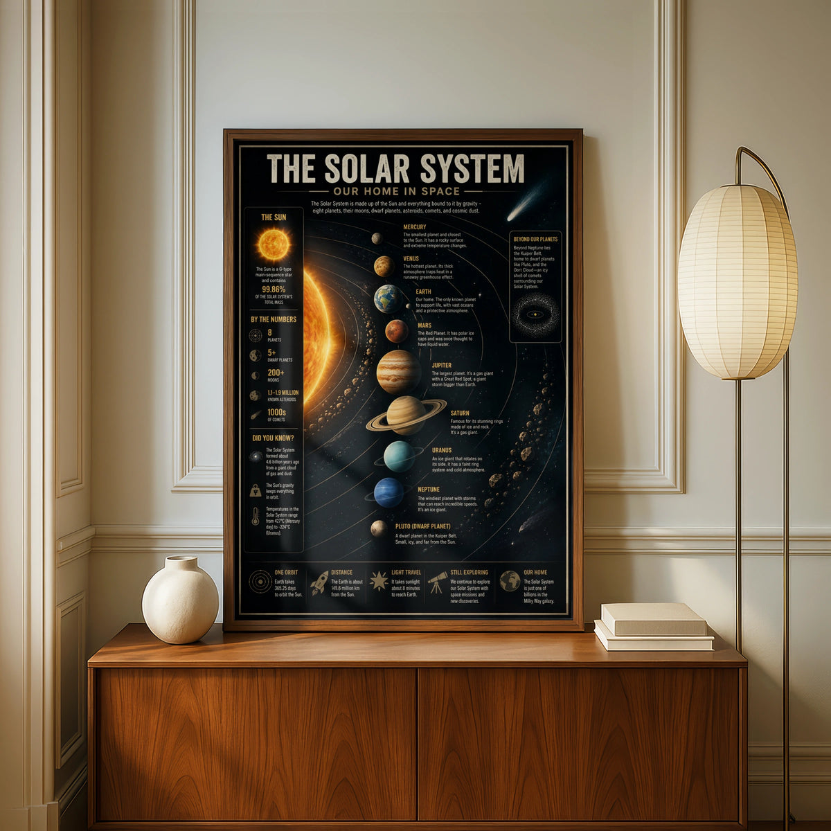 Solar System Poster, Space Infographic Wall Art, Planet Chart Print, Kids Room Decor