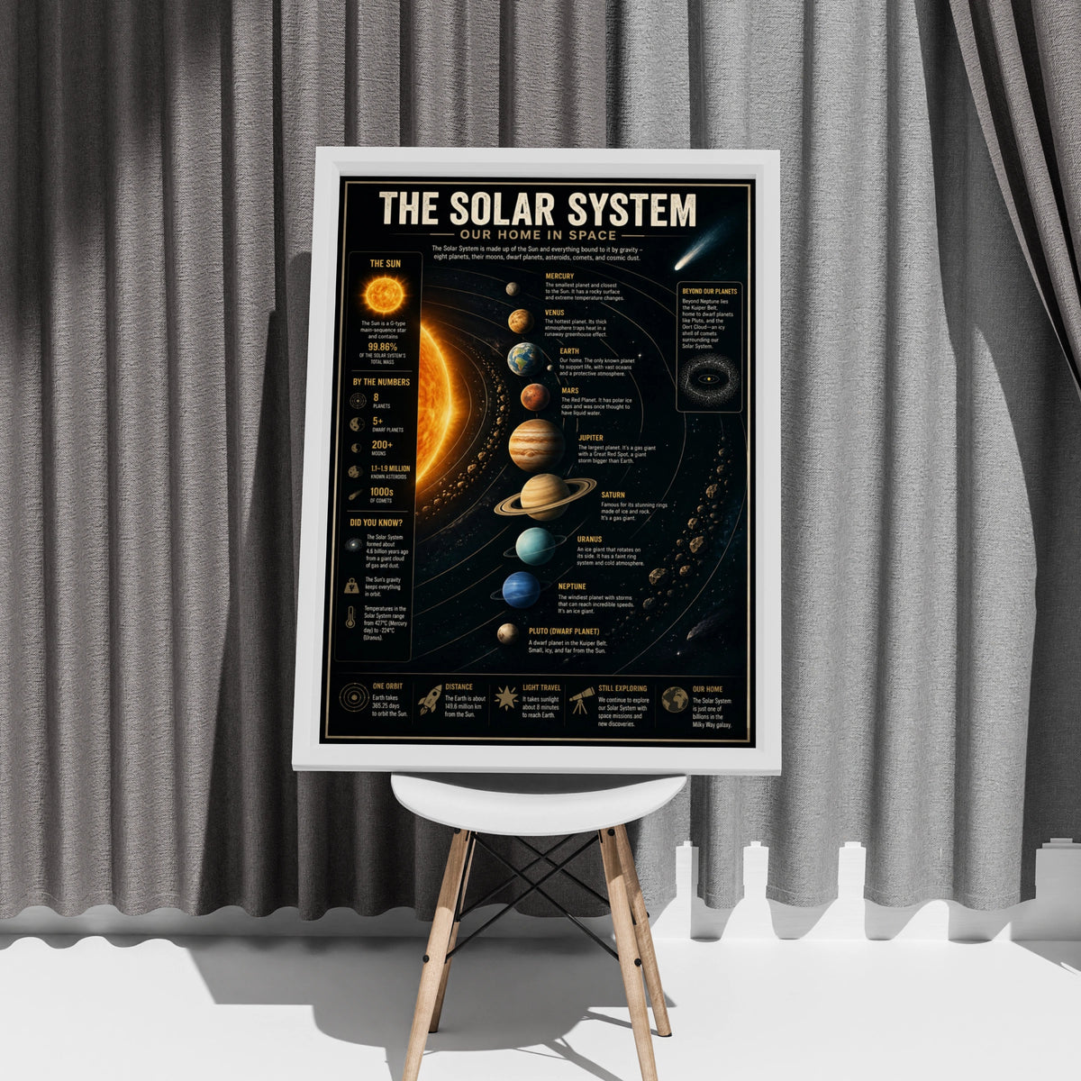 Solar System Poster, Space Infographic Wall Art, Planet Chart Print, Kids Room Decor