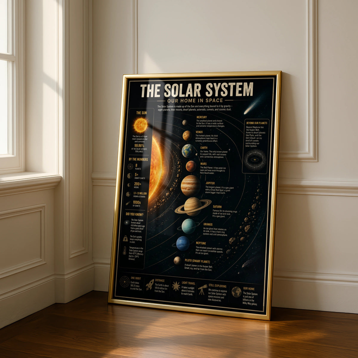 Solar System Poster, Space Infographic Wall Art, Planet Chart Print, Kids Room Decor
