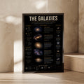 Galaxy Types Infographic Poster, Space Science Wall Art, Astronomy Print for Home